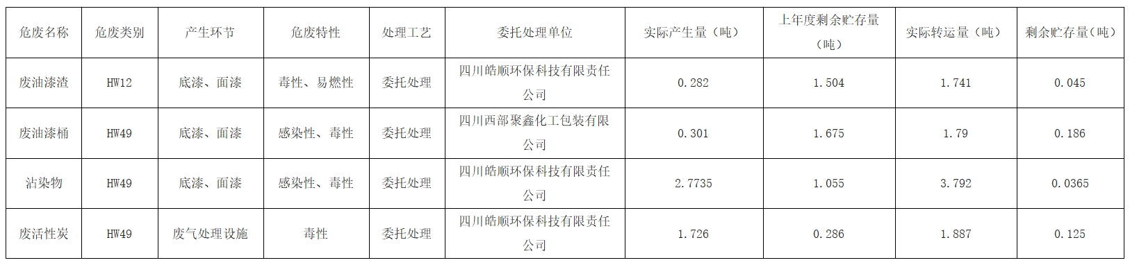表格