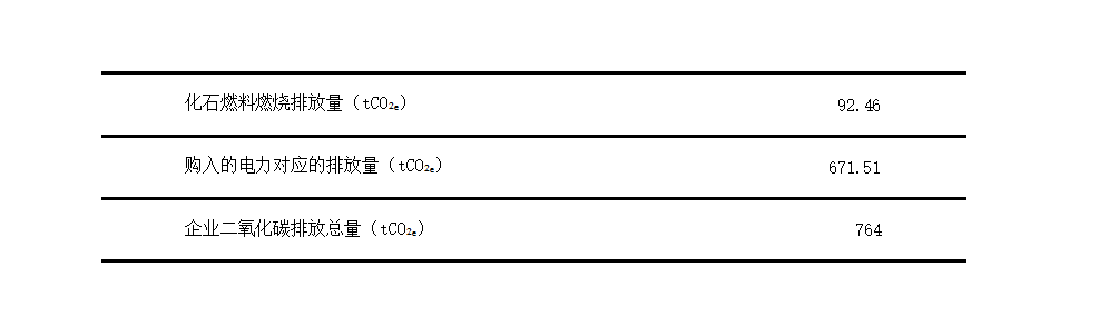 2625